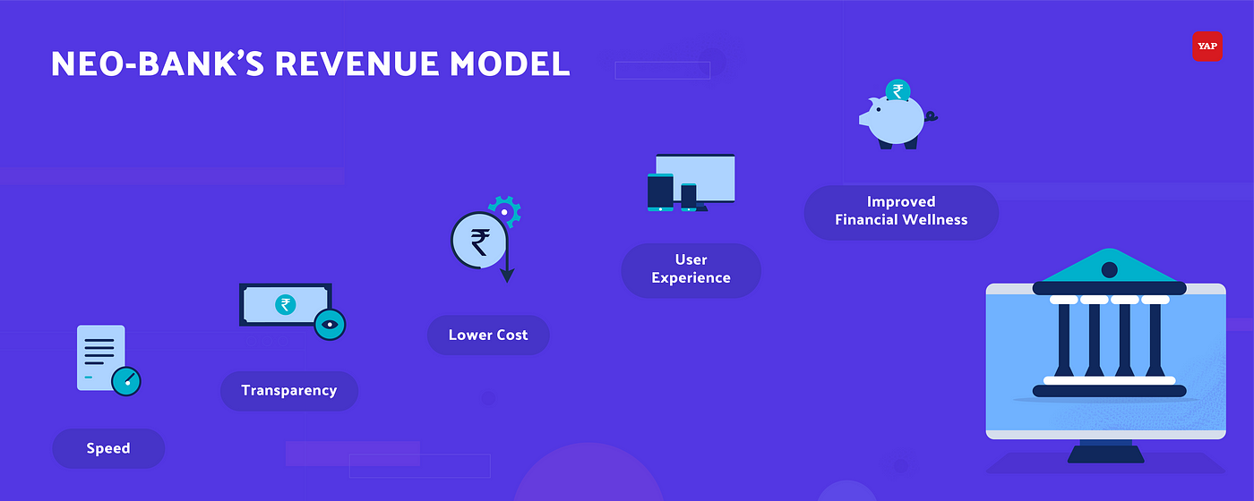 Neobanks’s revenue model