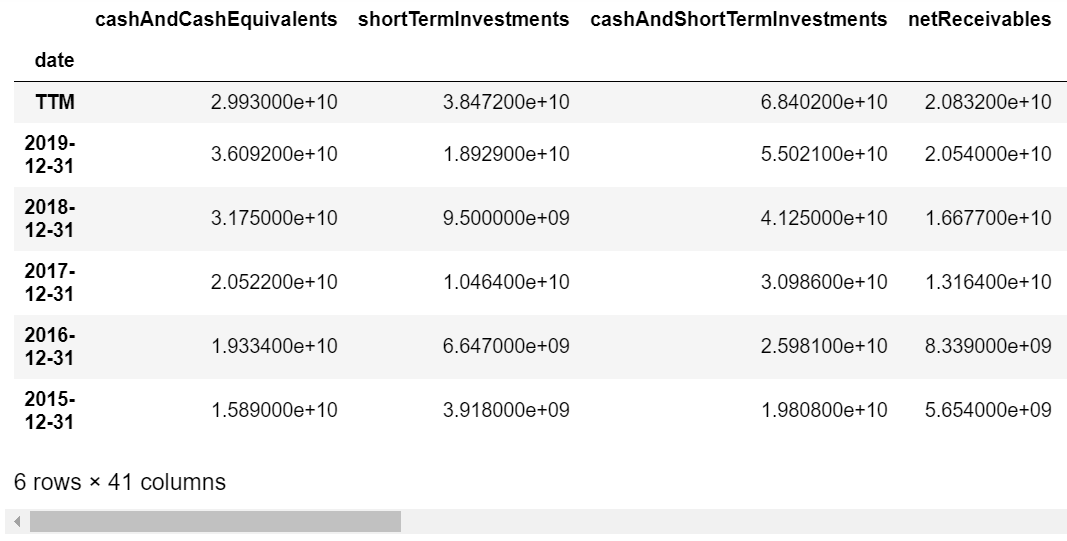 Use Python to Evaluate a Stock Investment | by Damian Boh ...
