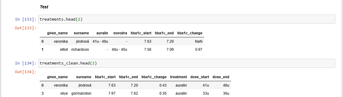 Cleaning Data in Python. While spreadsheet programs and text… | by ...