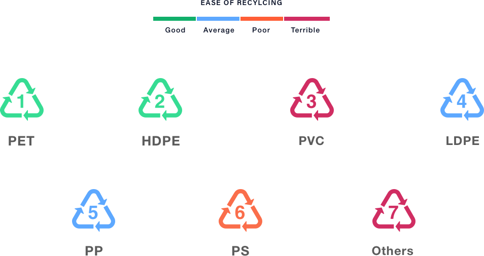 1 Plastics. First in a series of four articles… by Rob Napier Medium