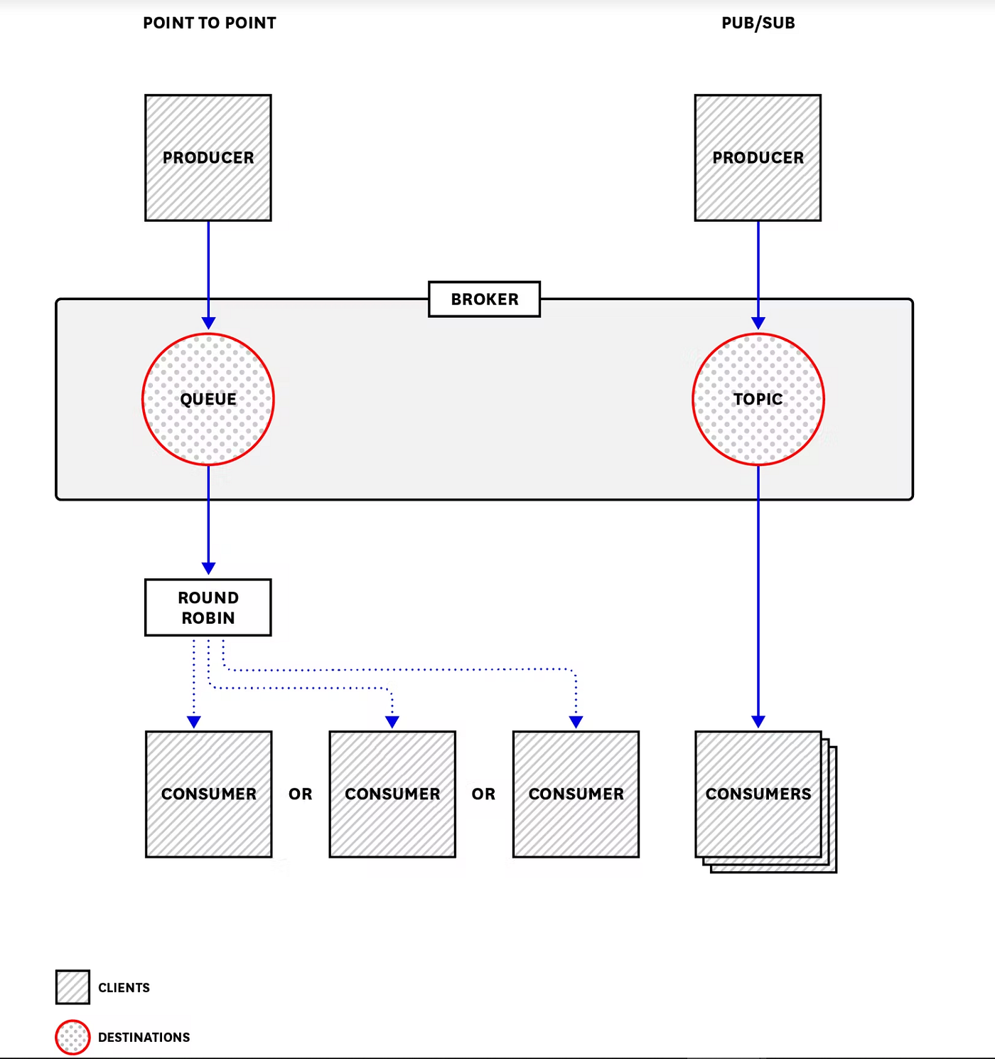 Durable Subscriber in Apache ActiveMQ Artemis | by Amanbhala | Medium