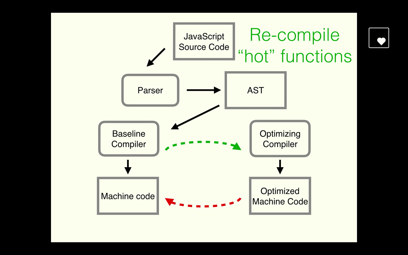 JavaScript Engine. Right now we are working with… | by Zoe Bai | Medium