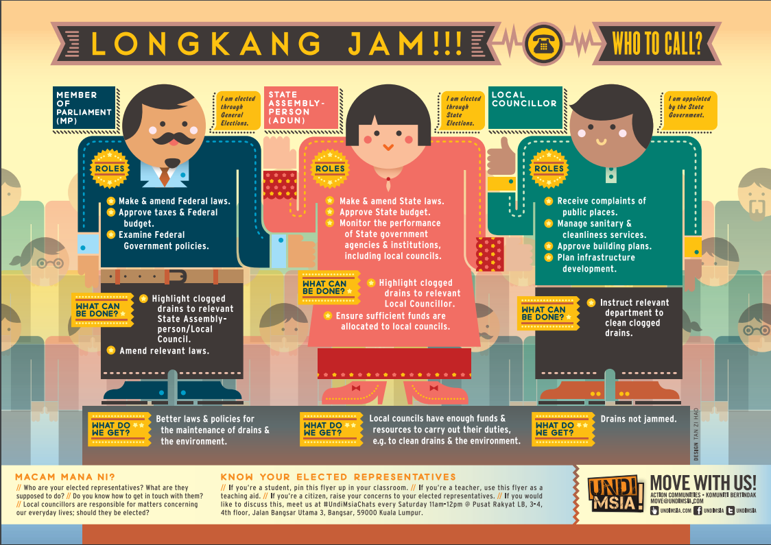 Digital poster illustrating the roles of legislators at different levels of government.