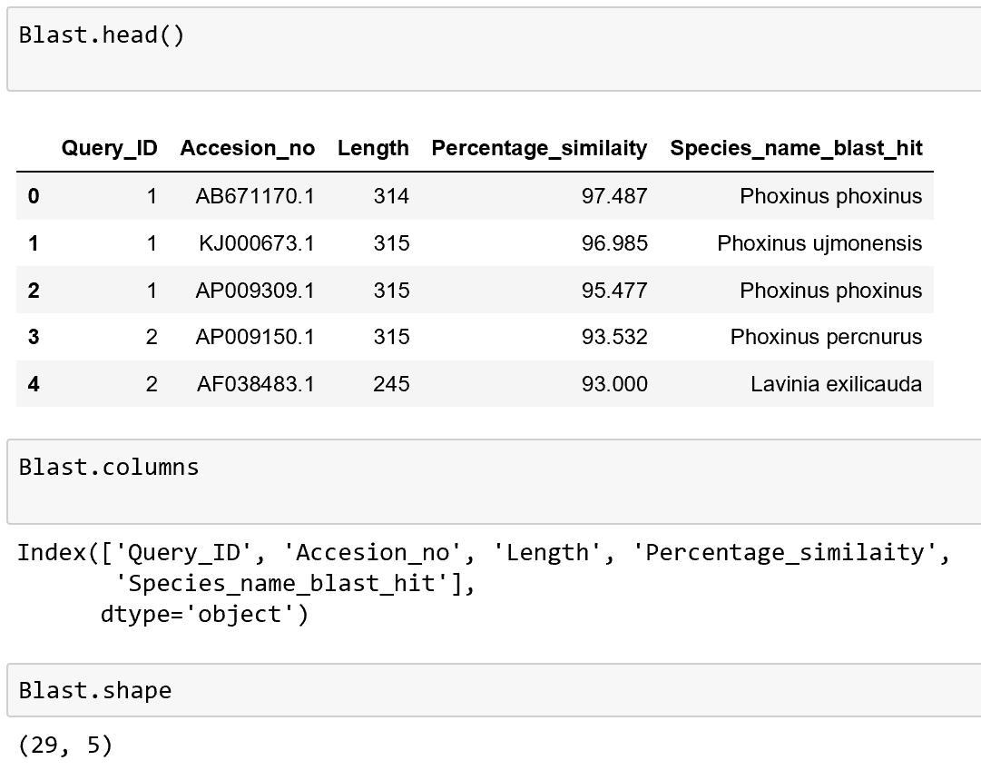 How to Filter Rows of a Pandas DataFrame by Column Value | by Stephen  Fordham | Towards Data Science