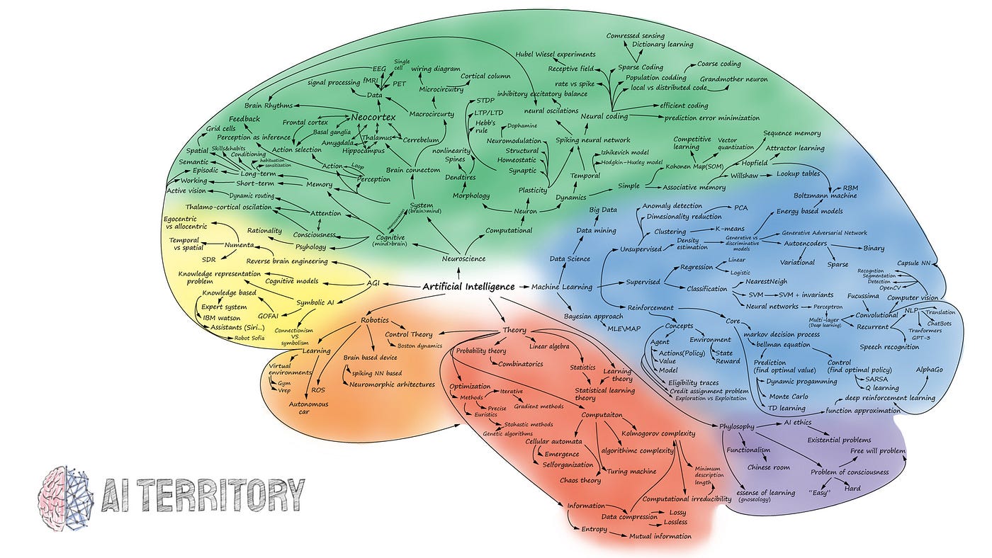 The Map of Artificial Intelligence (2020) | in AI Territory | The Startup