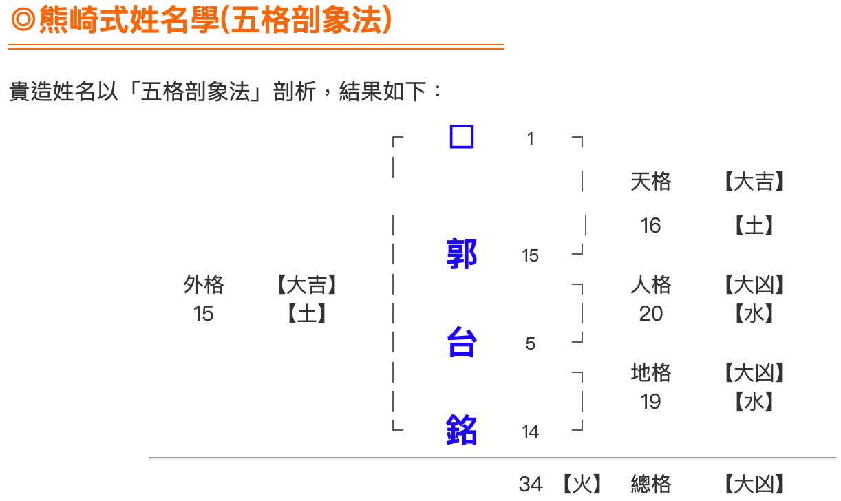 想命名 算姓名 4大姓名學網站比較 Analyst Medium 想命名 算姓名 4大姓名學網站比較 Analyst Medium