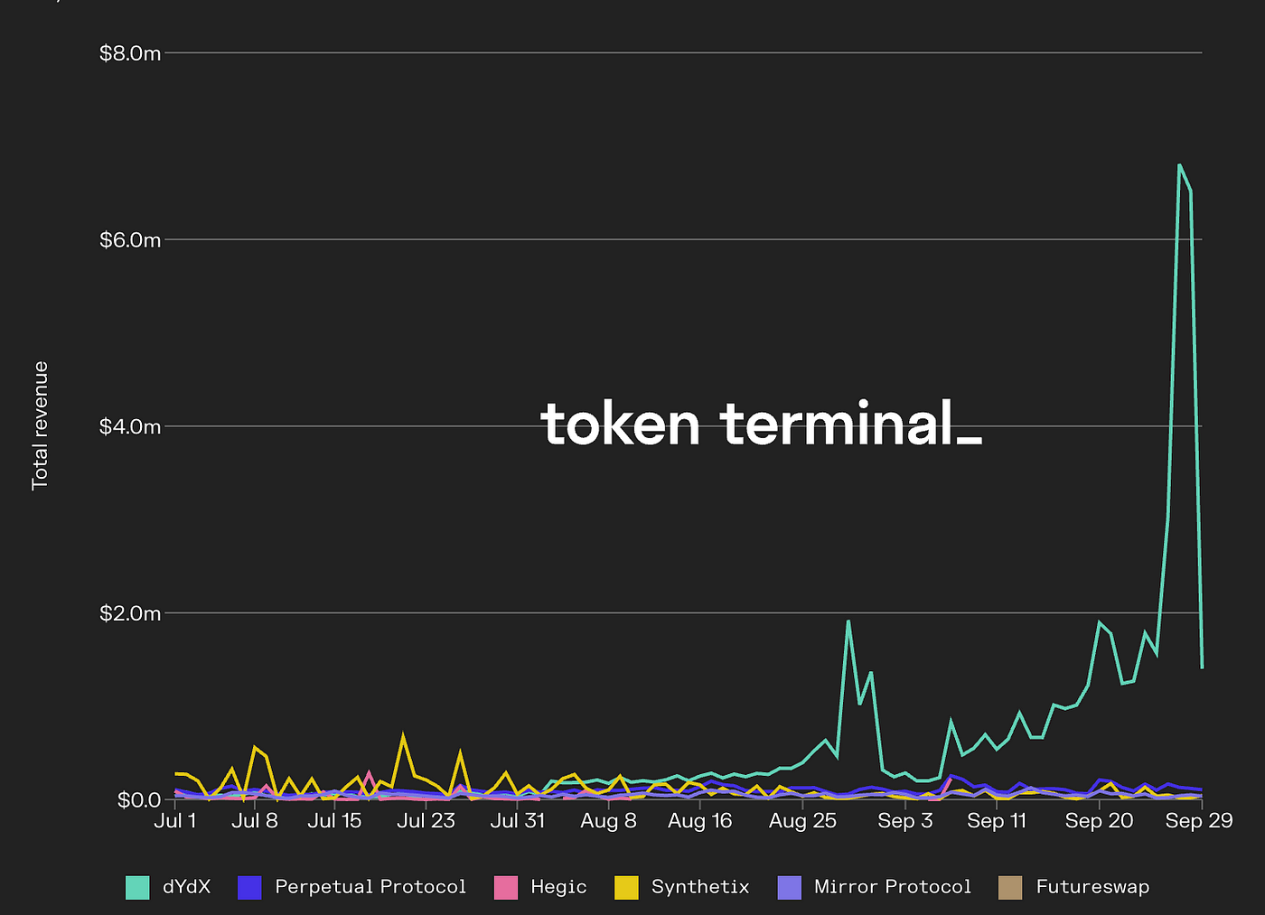 Token Terminal