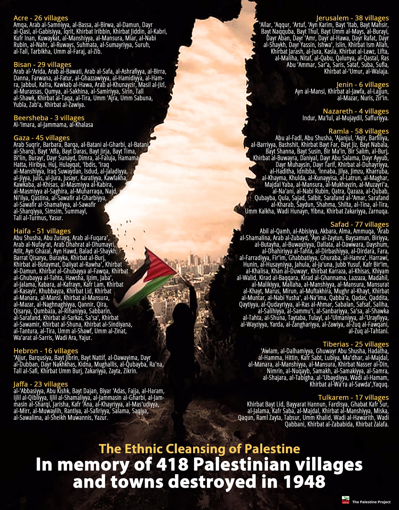 In Memory Of 418 Palestinian Villages Destroyed In 1948 By The Palestine Project Medium