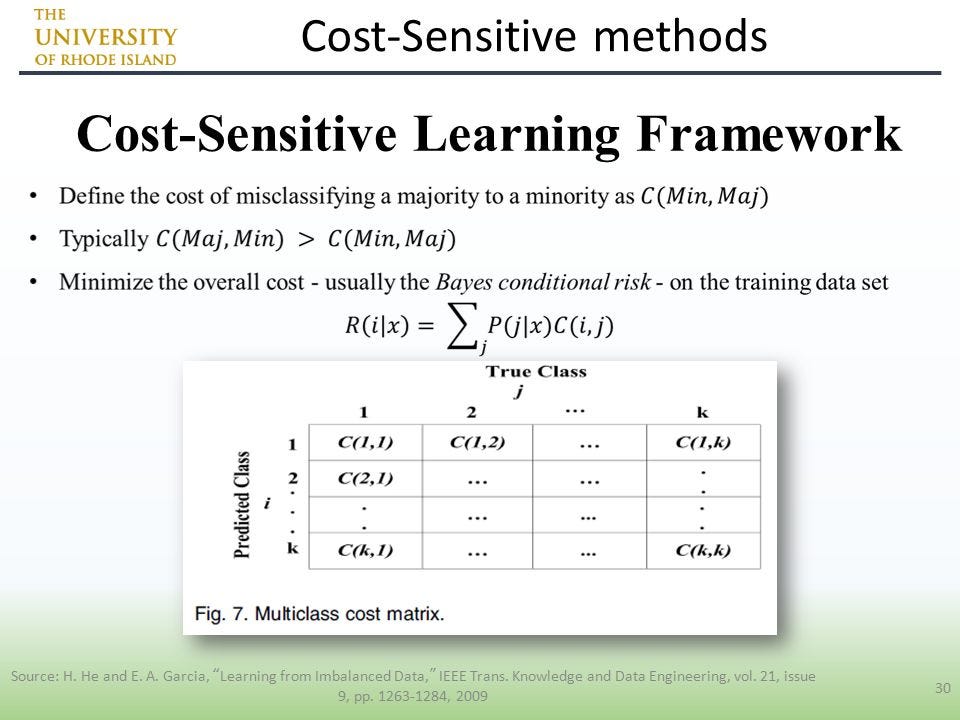 What Is Balanced And Imbalanced Dataset? by Himanshu Tripathi