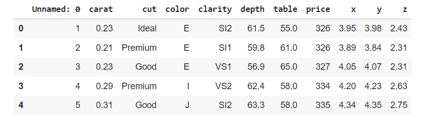 Introduction to Seaborn For Beginners | by Söz Tuana Kurşun | Jul, 2021 ...