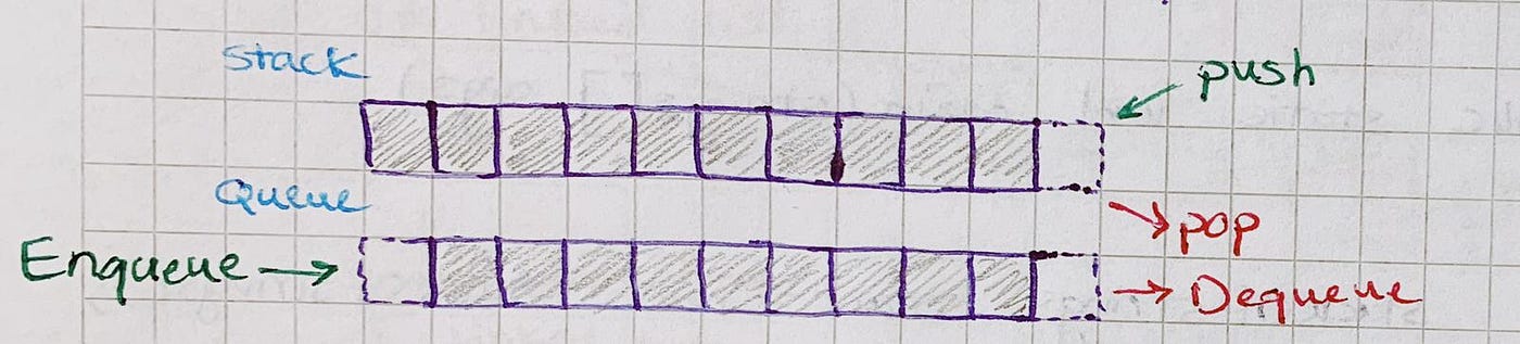 Stack_and_Queue