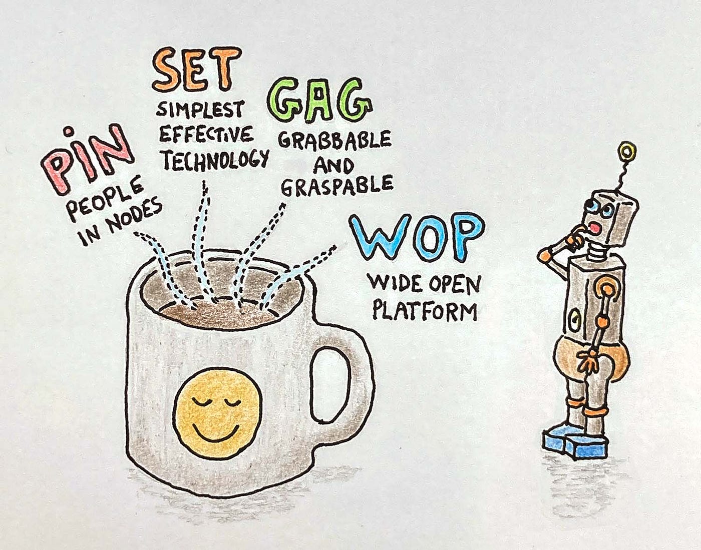 Coffee Cup Technology. What is good technology? I found the… by