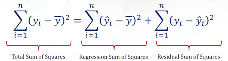 回歸分析 Regression Analysis 的r平方 R Squared 與調整後r平方 Adjusted R Squared 邱秉誠資料科學札記 Medium