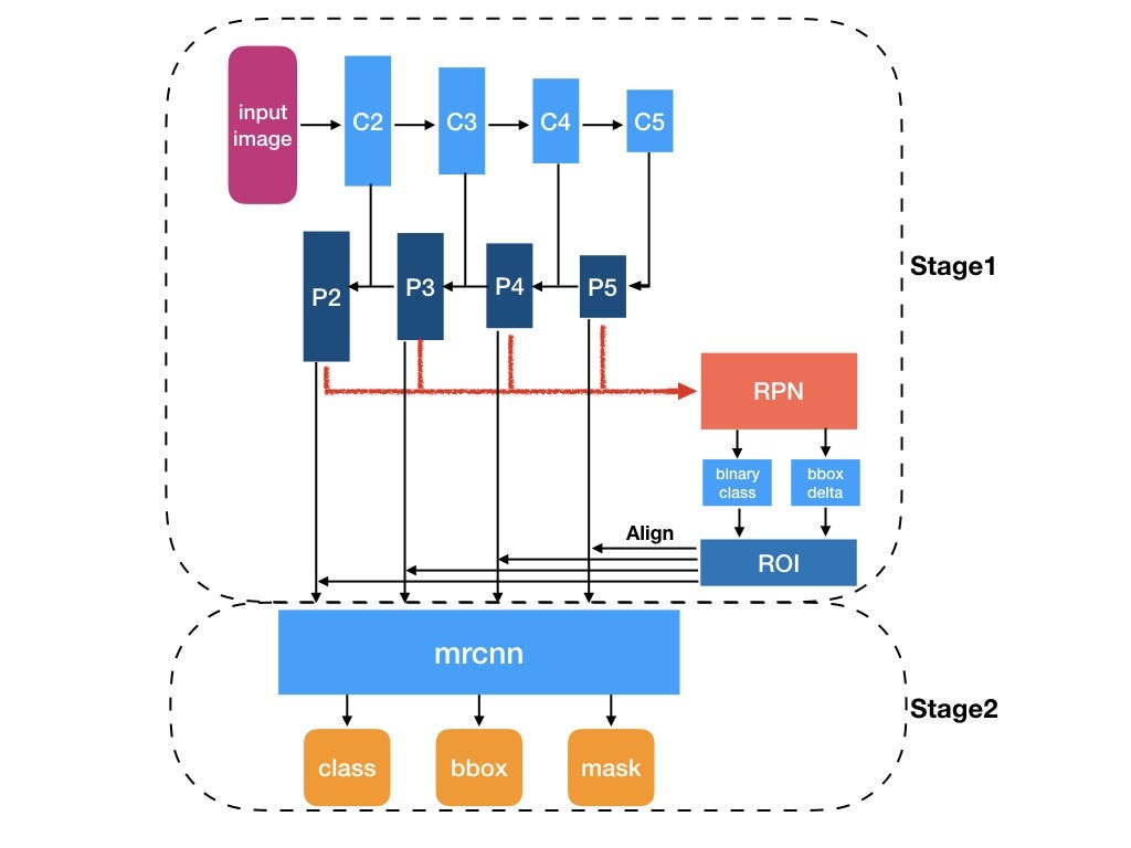 COVID-19 Instance segmentation on X-Ray Images Using MASK R-CNN | by ...