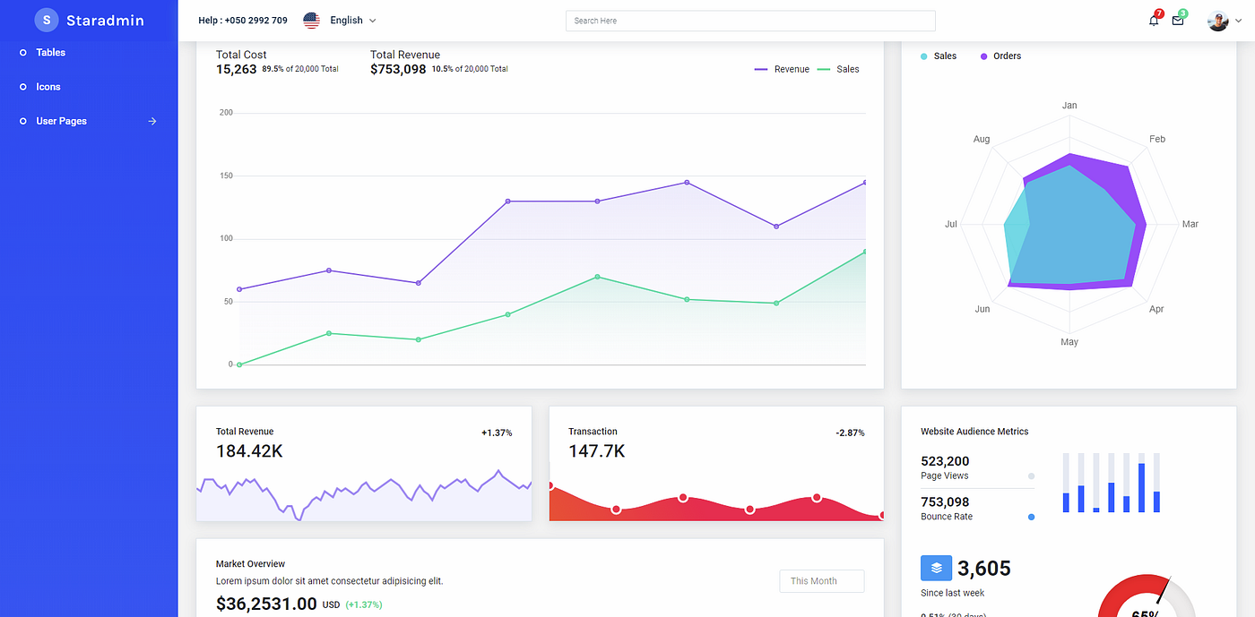 7 Free Bootstrap 4 Admin Dashboard Themes for Download | by JR.Anand |  Gridbox | Medium