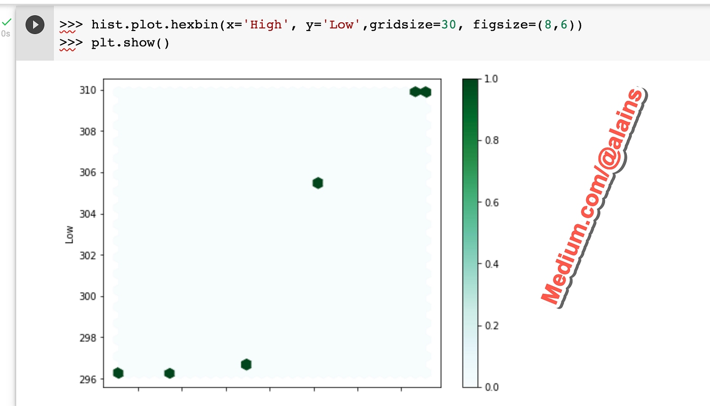 7 Incredible Data Visualisation Techniques You Can Use with Pandas | by ...