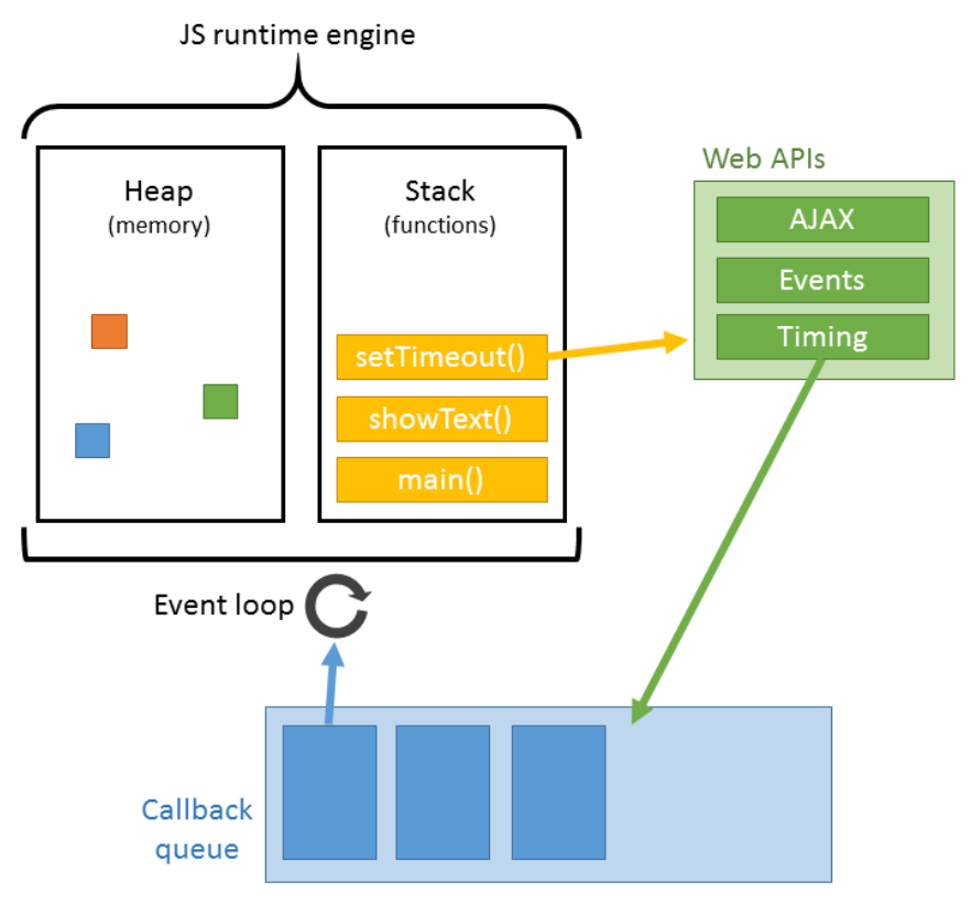 Multithreading using Javascript. JavaScript is a singlethreaded… by