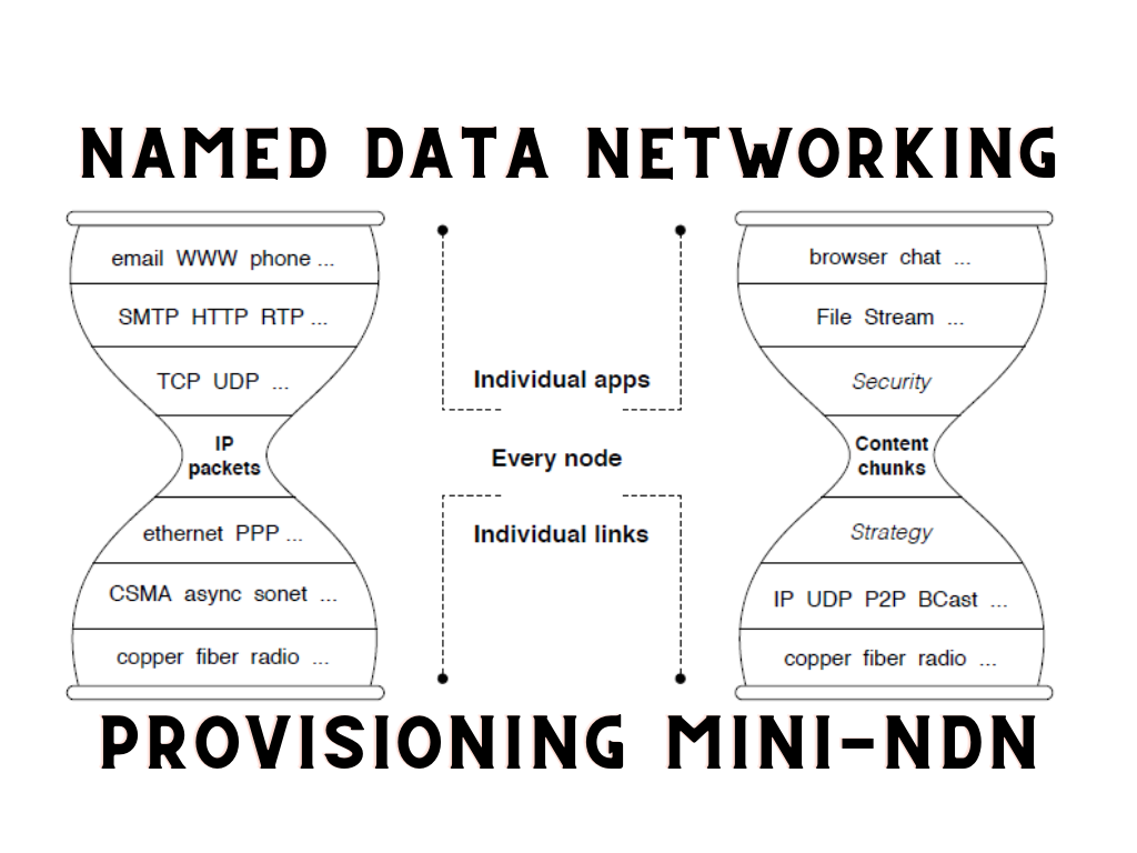 Named data networking forwarding information base. Name data networks. Name data networks. Forwarding information base in ndn. Data-name.