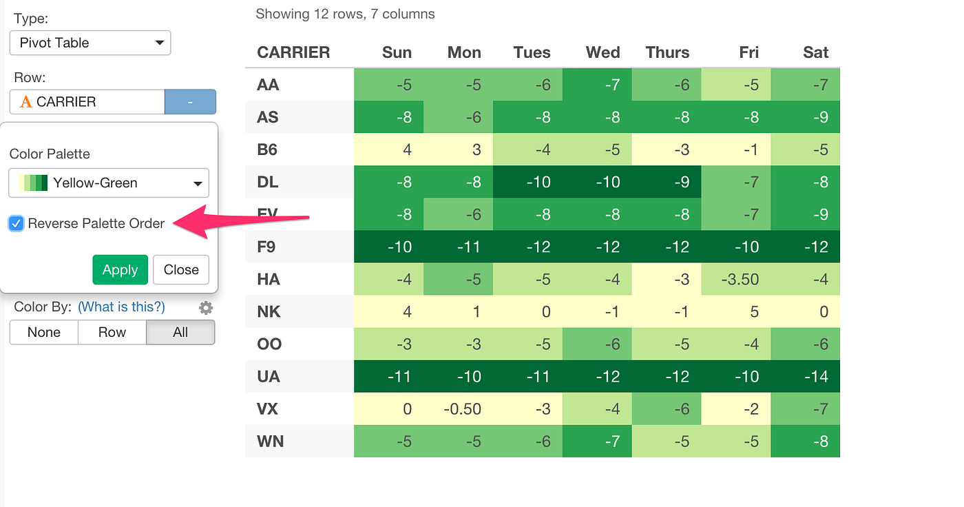 introducing-pivot-table-pivot-table-is-everywhere-in-fact-we-by