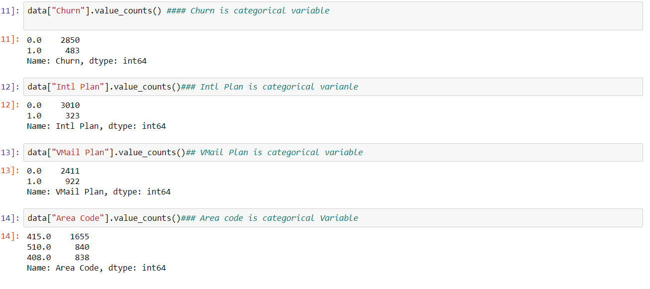 Data Preprocessing with Python for Beginner | by Peddiboyina ...