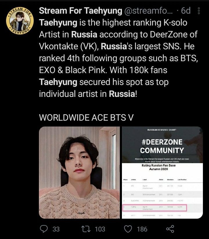 Here S Why The King Of K Pop Bts Member V Aka Kim Taehyung Is Also The King Of Sns By Stessa Jones Medium Here S Why The King Of K Pop Bts Member V Aka Kim Taehyung Is Also The King Of Sns By Stessa Jones Medium