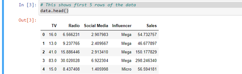 Data Visualization with Python Seaborn Library | by Çağlar Laledemir ...