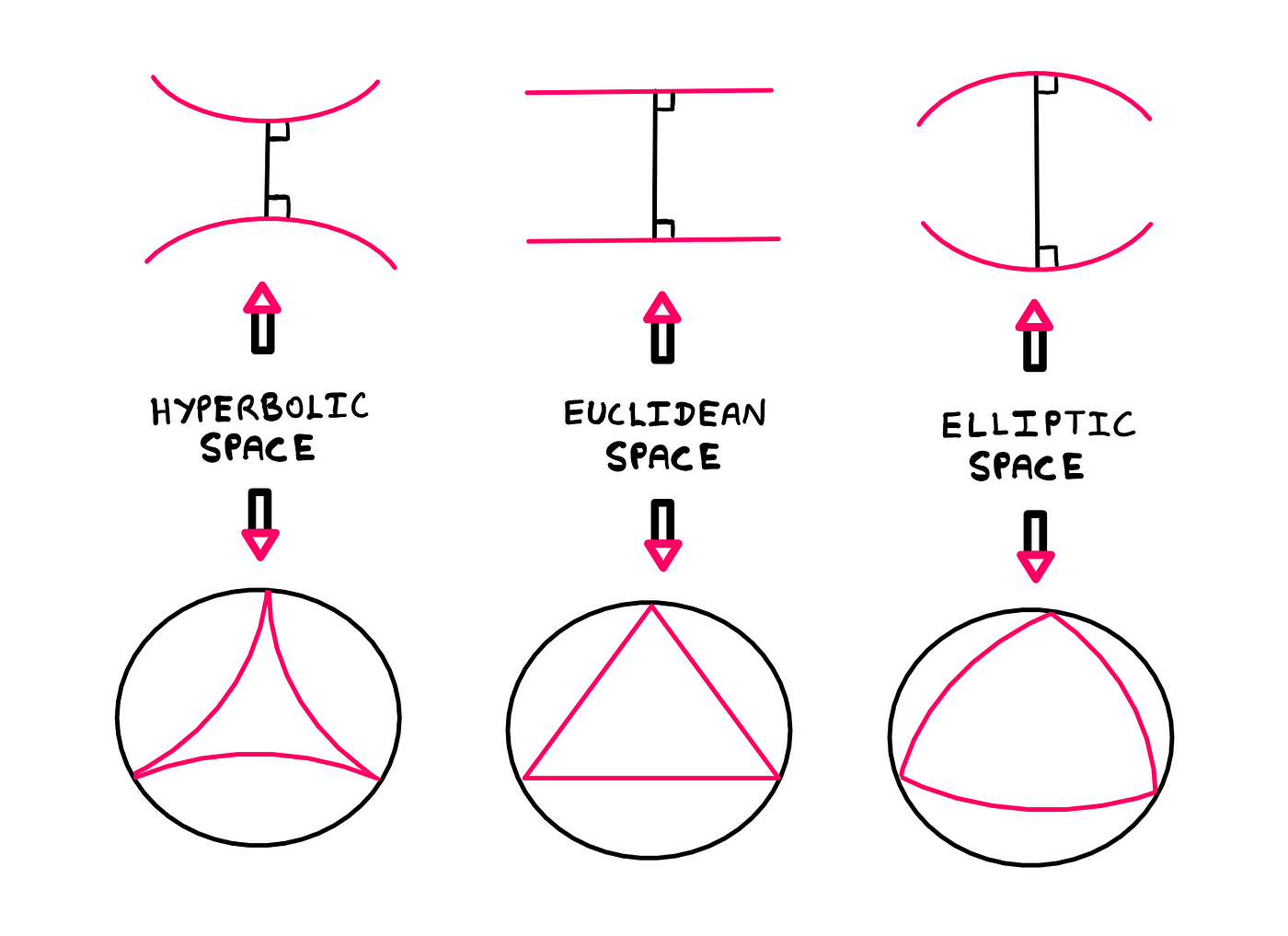 Books Non Euclidean Geometry Futurefertility