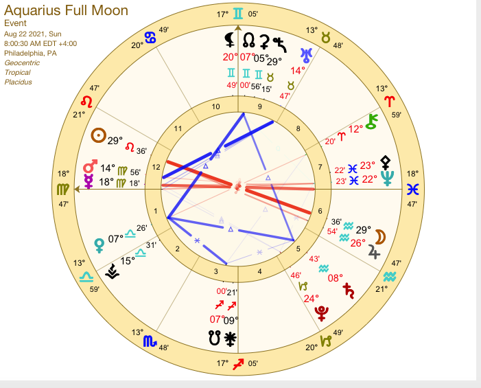 Aquarius Full Moon on August 22, 2021: Information Download ...