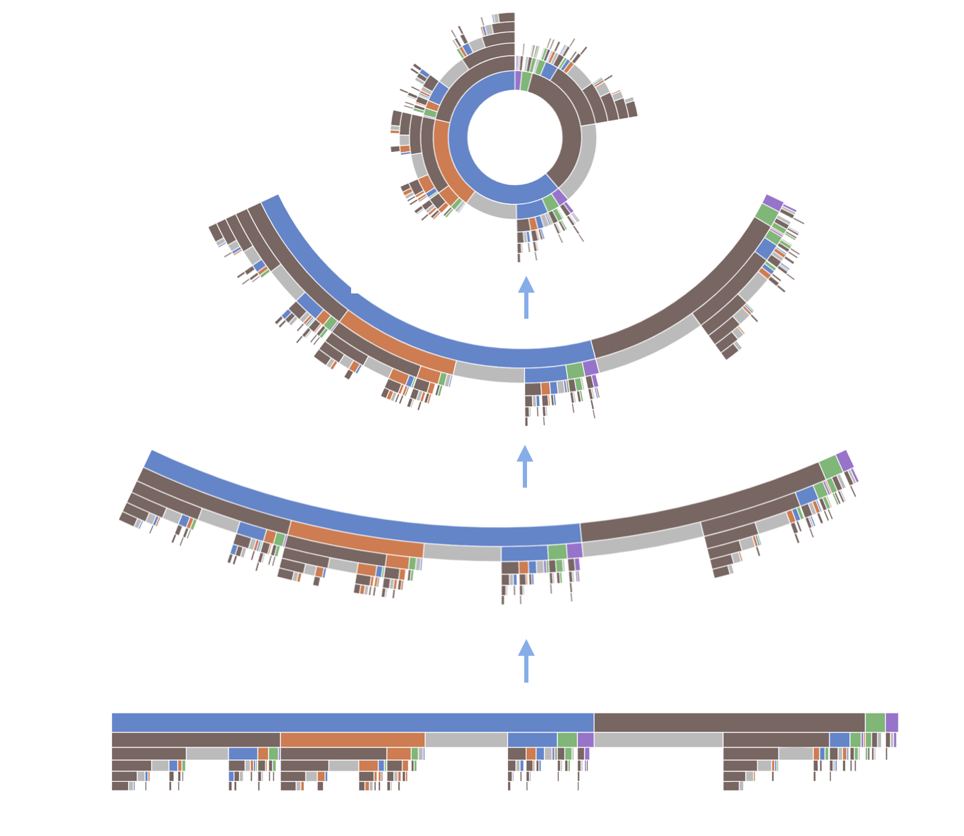 Visualization Layouts- ICicle, Flame Graph ve Sunburst | by Onur ...