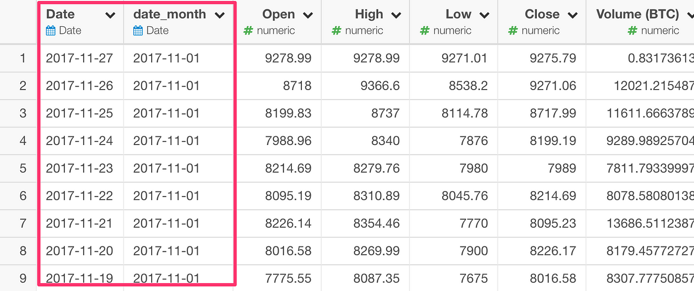 Can We Predict Bitcoin Price With Google Trend Learn Data Science - 