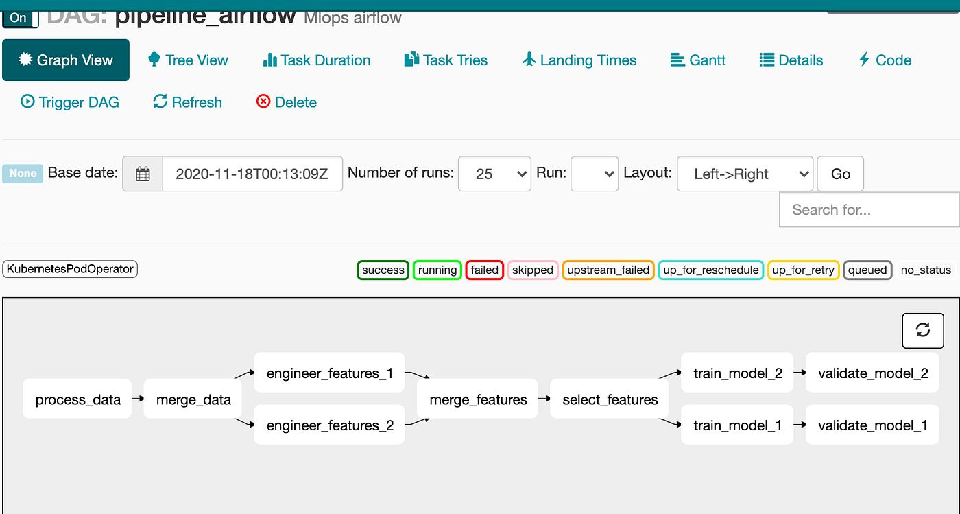 Building ML Pipelines. What is a DAG? by John Aven HashmapInc Medium