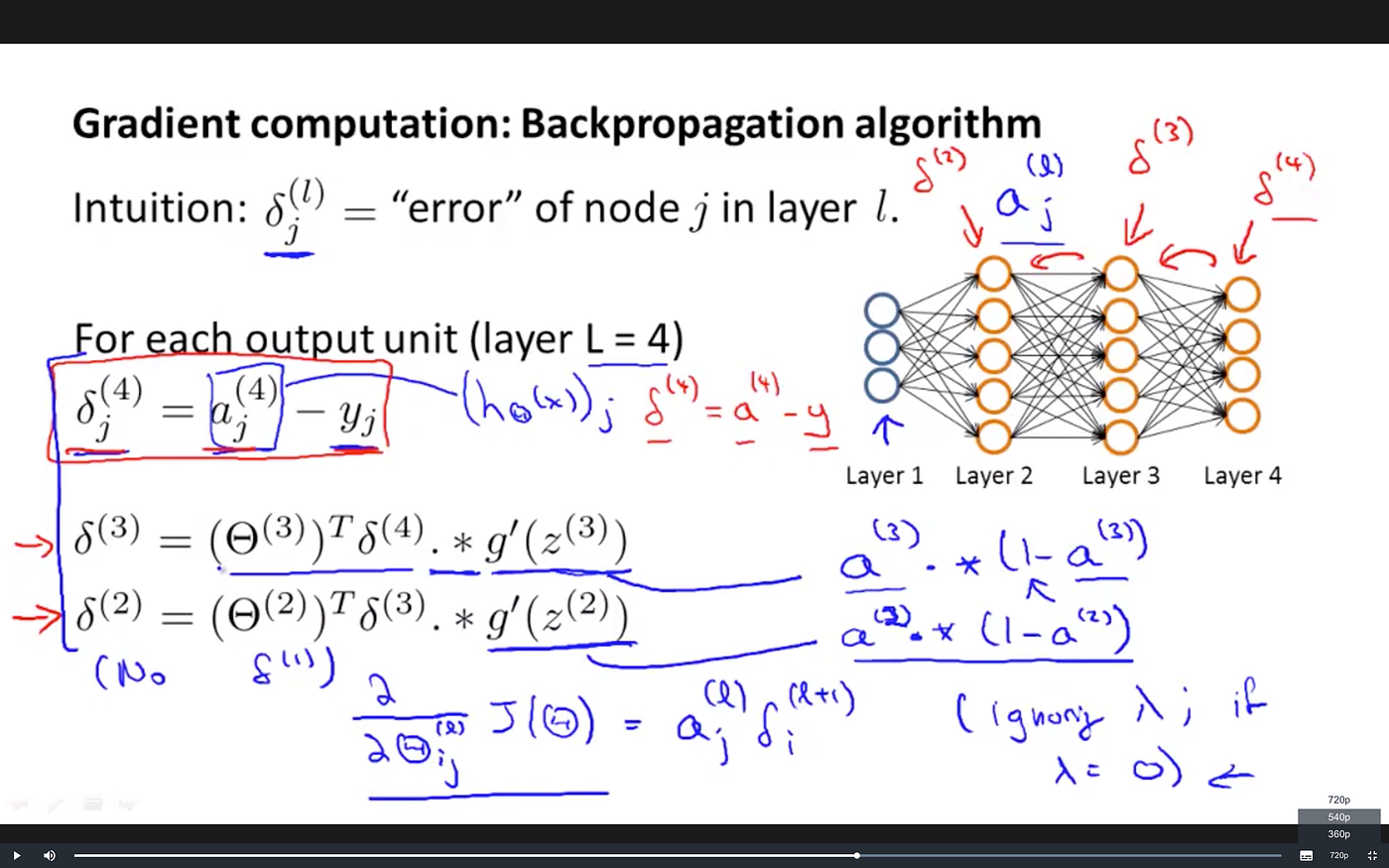 Layman’s Introduction to Backpropagation | by Rishi Sidhu | Towards ...