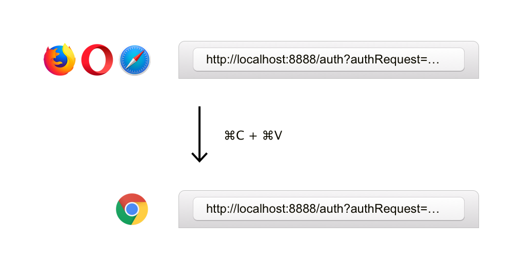 Using Ledger in Misthos when Chrome is Not Your Default Browser by
