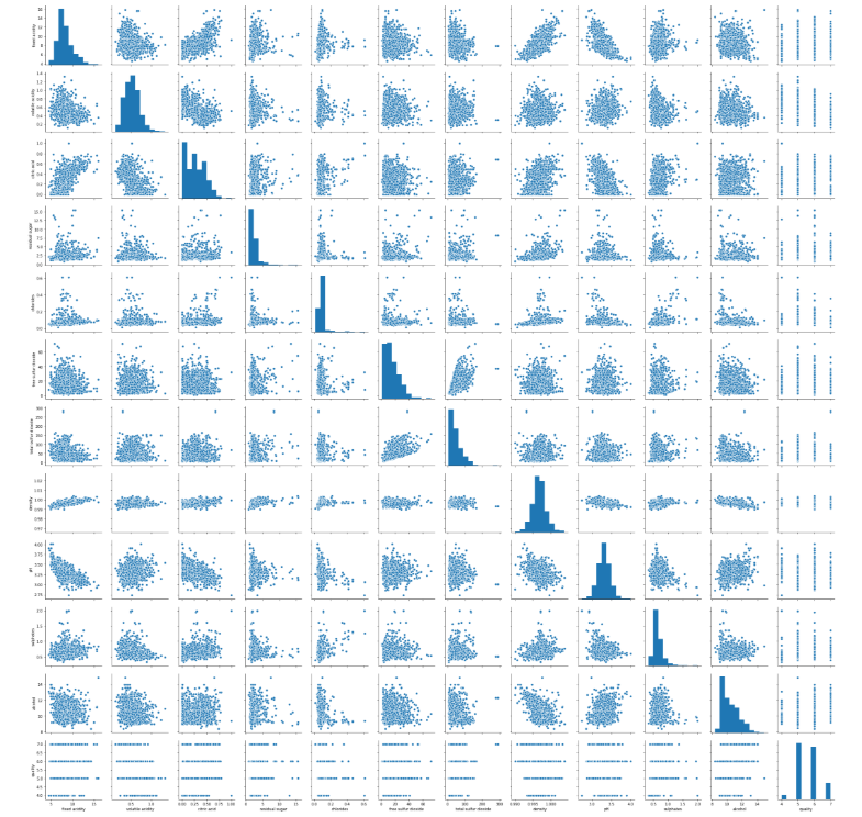 All Classification Algorithms. Definition: | by SAMEERA | Medium