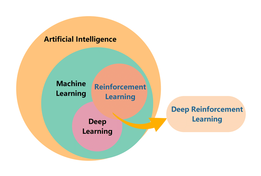 Introduction to Deep Learning. In this article, we will introduce deep… by Ceyda Hamurcu
