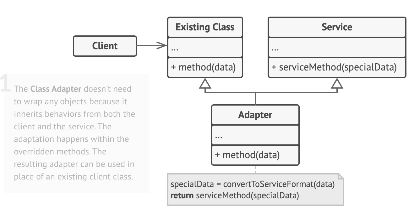 Using Adapter Design Patterns To Migrate Legacy API Calls in FE by