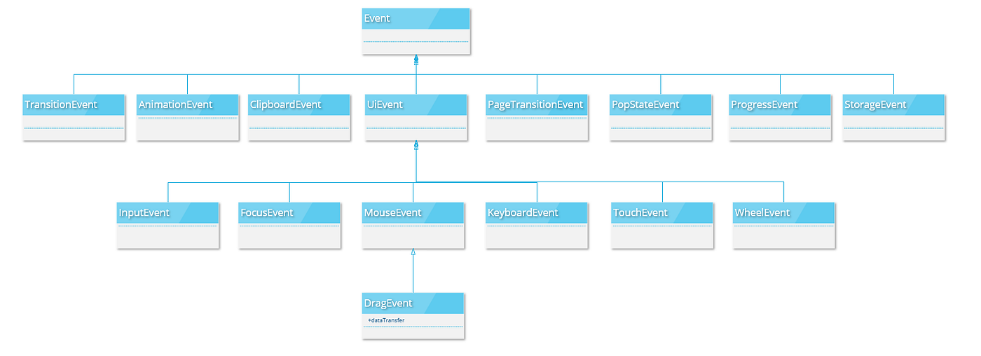 https://miro.medium.com/max/1400/1*d6XgqVv1Gbidd50uZNq0OA.png