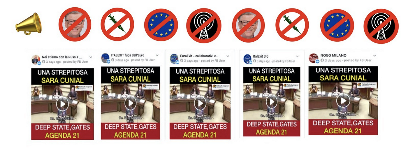Italian MP amplifies debunked COVID-19 conspiracy theories on the floor of  Parliament | by @DFRLab | DFRLab | Medium