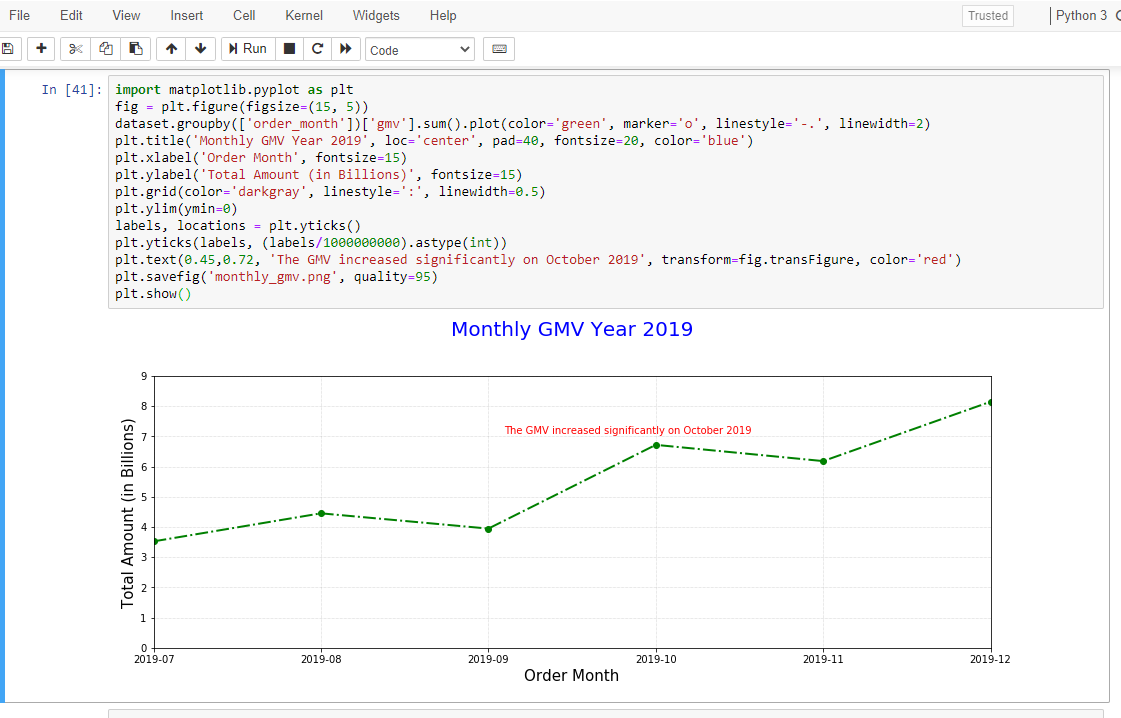 Data Visualization with Python Matplotlib for Beginner — Part 1 | by ...