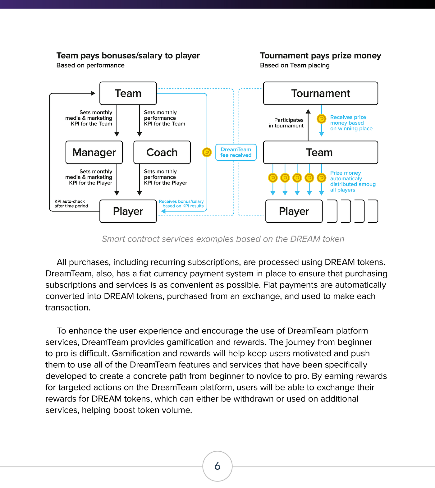 Dreamteam Tokenomics After A Lengthy Period Of Development By Dreamteam Gg Dreamteam Token Medium