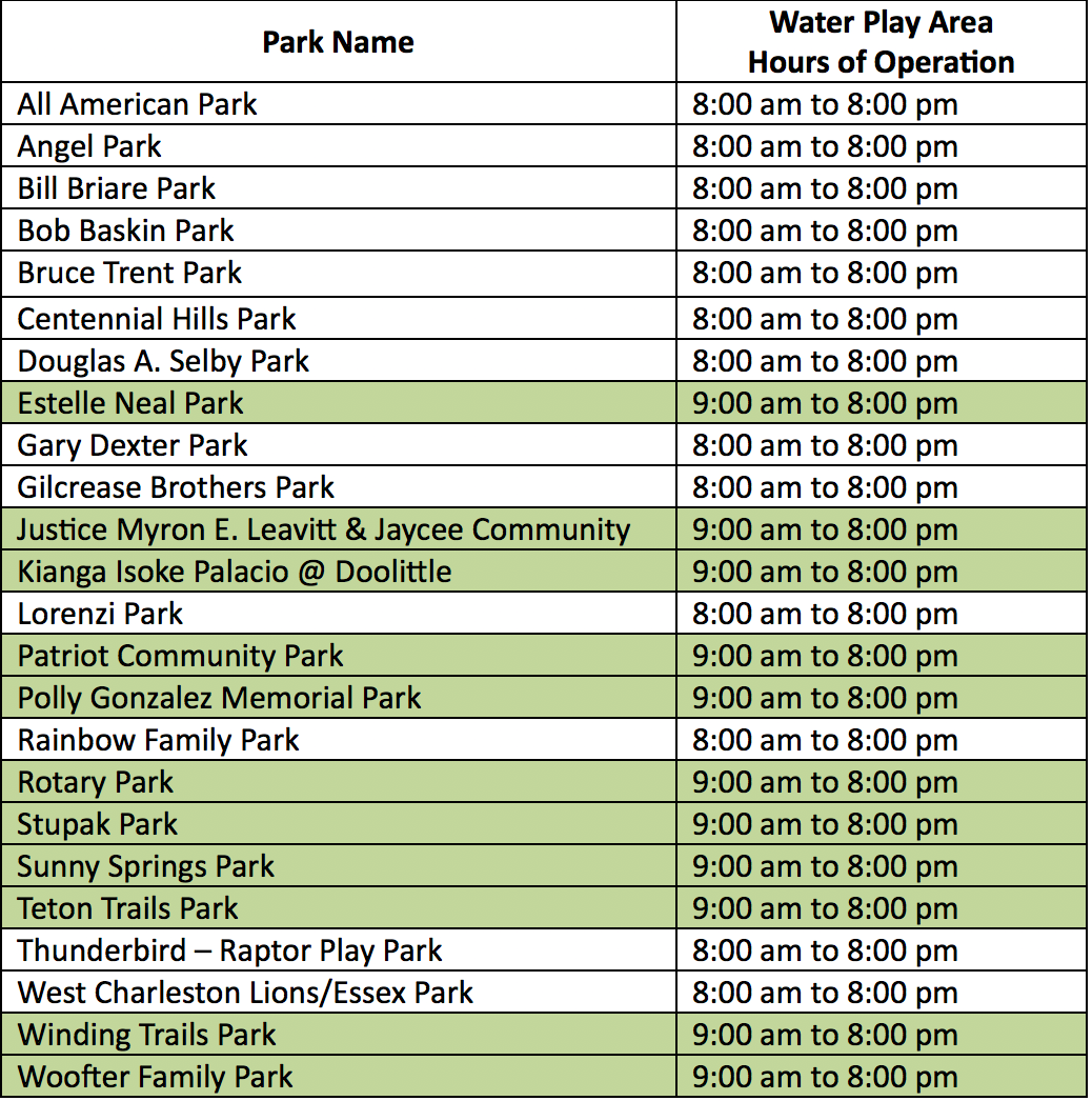 Splash Pads Now Open. Splash pads are now OPEN for the… by City of