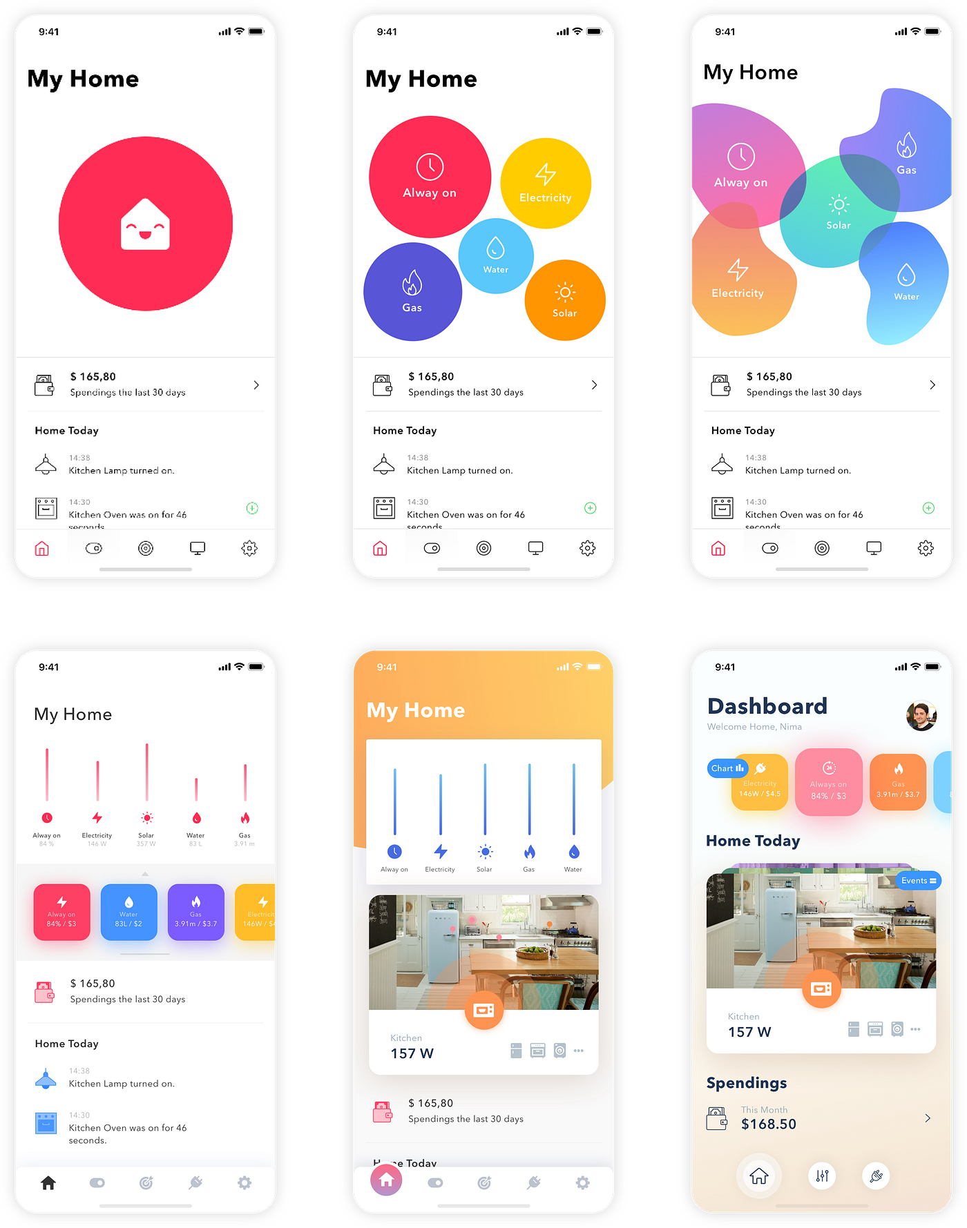 Sweet home; smart home energy monitor — a UX case study | by Sepideh ...