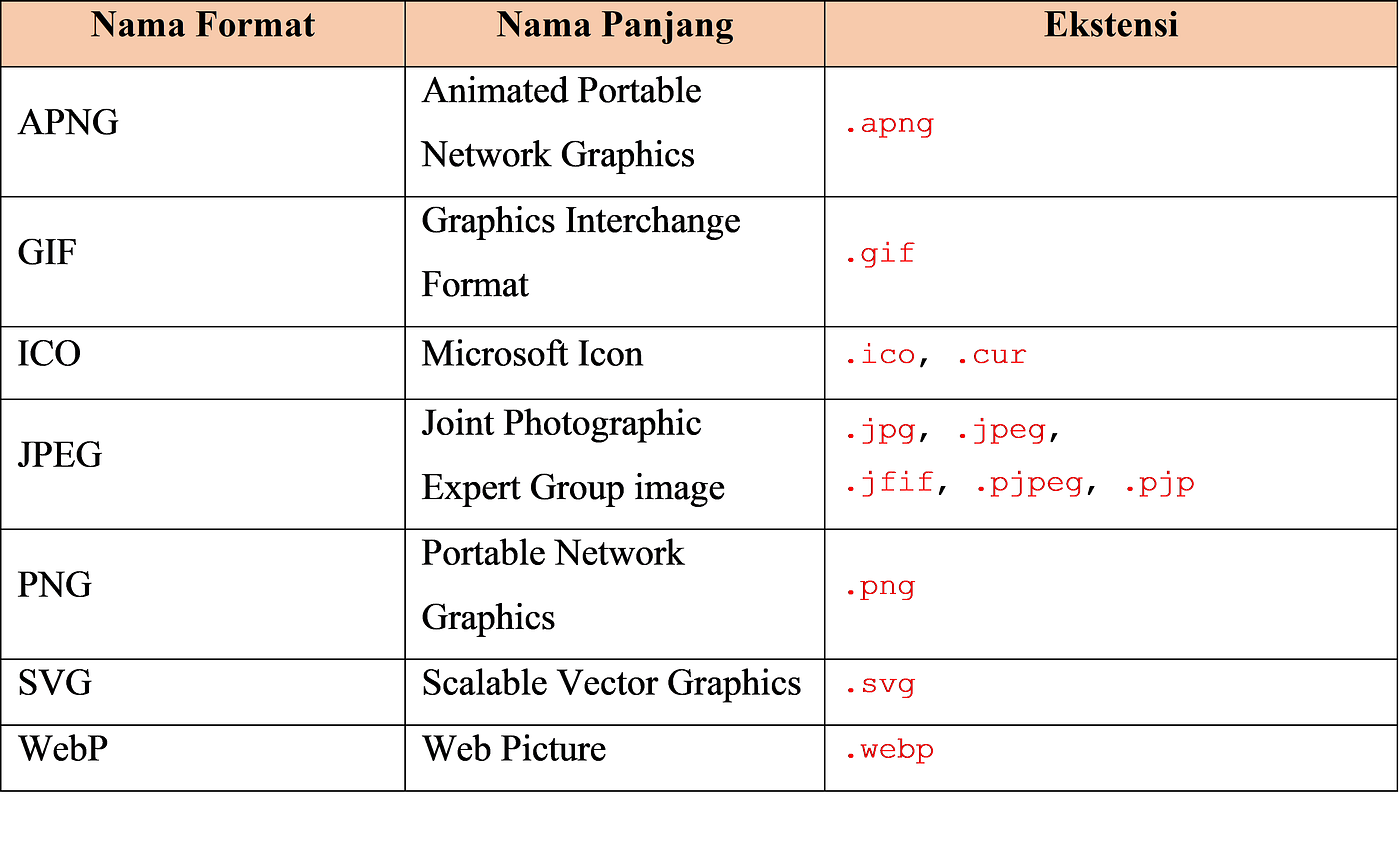 Membuat Website Sederhana dengan HTML dan CSS | by Saffanah Nur Elvina ...