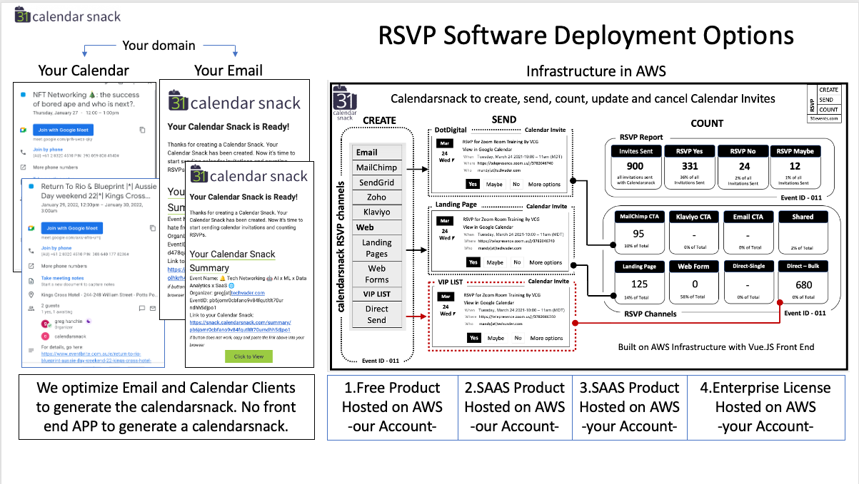 Calendar Invites As A Marketing Platform In AWS By Greg Hanchin Calendar Invites As A Marketing Platform In AWS By Greg Hanchin