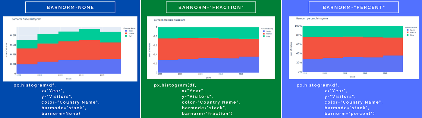 Plotly Express bar norm