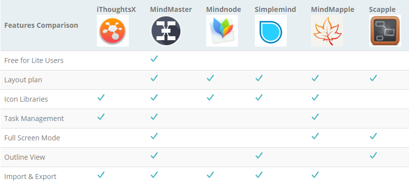 best mind mapping app for mac 2015 best mind mapping app for mac 2015