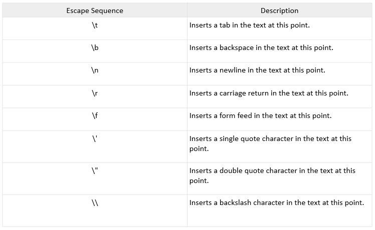 Understanding Java Literals. Java Literals is a beginner level… | by ...