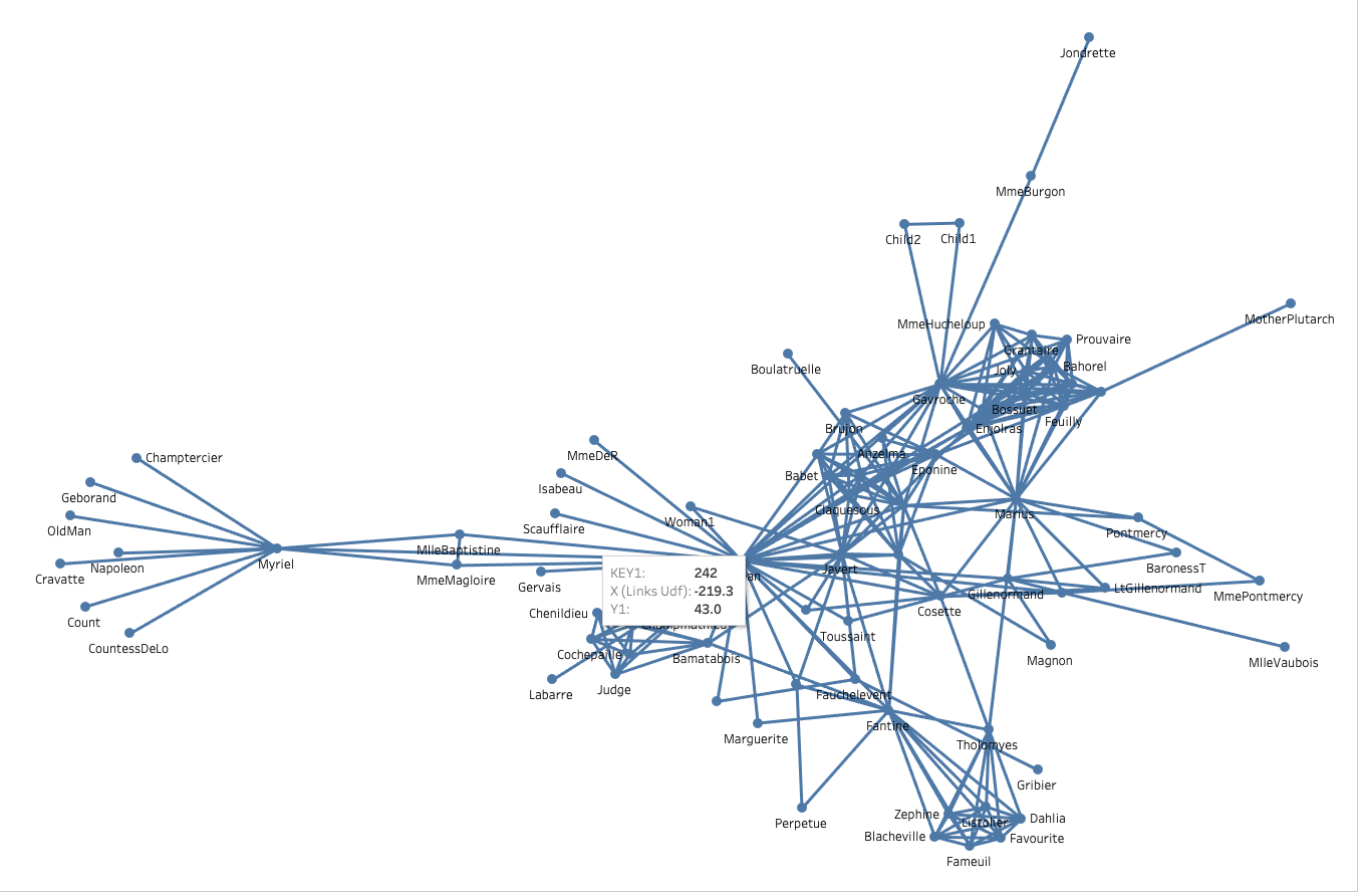 Visualize Network Diagrams ANYWHERE using Gephi and Snowflake UDTFs ...