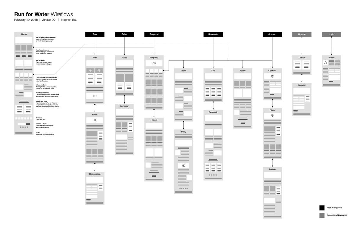 Download GD202 Project 2. Site Map | by Stephen Bau | Leading with Design | Medium