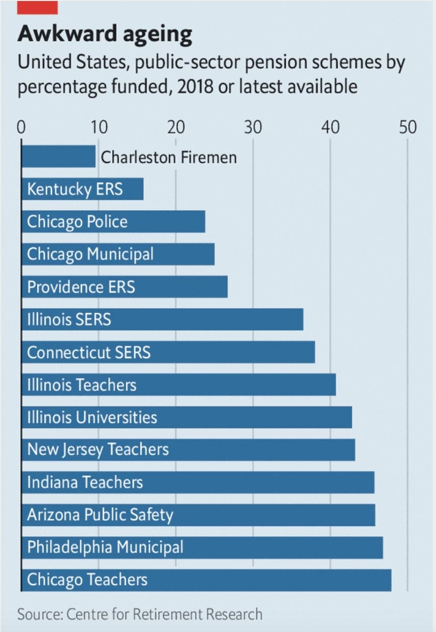 Why You Shouldn’t Count On A Pension by Jonathan Baird CFA The